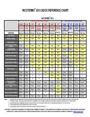 Incoterms 2010 Quick Reference Chart Pdf Incoterms 2010