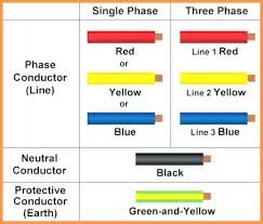 Household Wiring Color Code Wiring Schematic Diagram 19