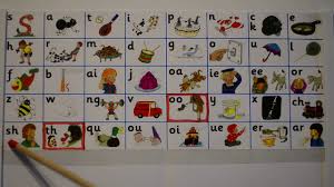 Jolly Phonics All 42 Sounds Chart Introduction Review