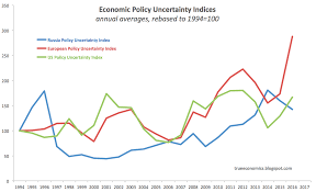 Russian Economic Policy Uncertainty In 2016 Vaneck Vectors