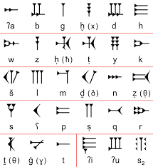 File Ugaritic Alphabet Chart Svg Wikimedia Commons