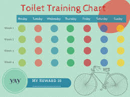 Toilet Training Reward Chart Australia