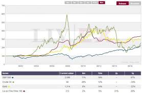 Fine Wine Investment Patterns Of Performance