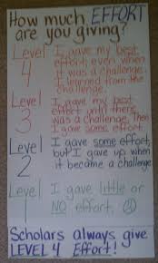 Teacher Of Scholars Anchor Chart Preview And Math Strategies
