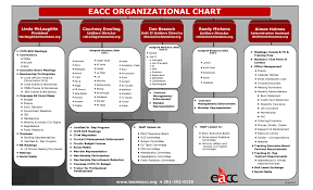 Eacc Organizational Chart Education Association Of Charles