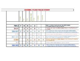 Math Poster Decimal Place Value Chart