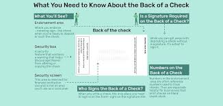 How to write a check say: Things To Know About The Back Of A Check
