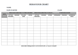 Behaviors should be stated in positive . Behaviour Chart Teaching Resources