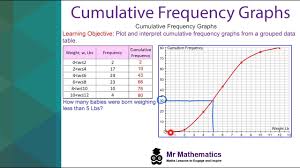 ulative frequency graphs mr