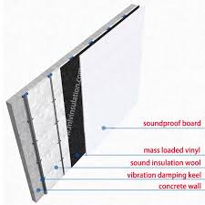 Soundproof Panels Sound Insulation