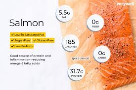 Salmon Nutrition Facts Calories Carbs And Health Benefits