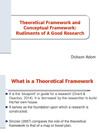 Please start with what is the conceptual framework of research? Theoretical And Conceptual Frameworks Conceptual Framework Theory