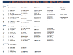 Broncos Release First Depth Chart Of 2016