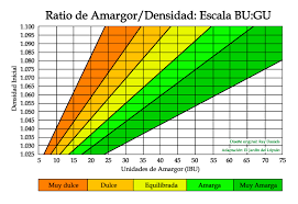 Bu Gu Ratio Chart The Handy Danady Slow Force