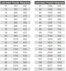 Tire Sizes Tire Sizes Metric To Inches