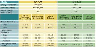 Dismissing High Deductible Hsa Plans Is A Costly Mistake