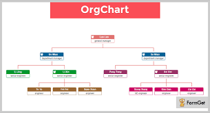 4 Best Jquery Graph Plugins Free And Paid Formget