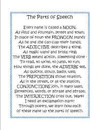 The term part of speech refers to the role a word plays in a sentence. Grammar For Homeschool Parts Of Speech Poem Teaching Writing Teaching Grammar