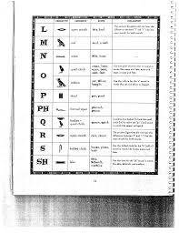 Hieroglyphic Alphabet Chart Sample Free Download