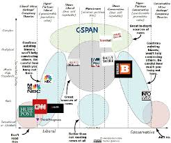 Media Bias Chart Imgur