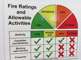 Extreme Fire Danger Rating No Fires Of Any Kind Updated