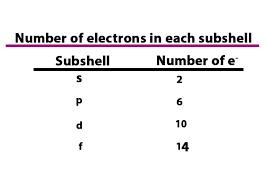 (x) list name(s) as shown on vehicle title: Learn Electronic Configuration Of Atoms S P D F In 3 Minutes
