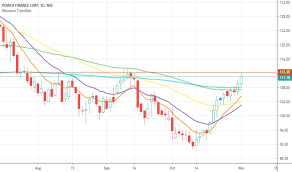 Pfc Stock Price And Chart Nse Pfc Tradingview