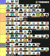 The higher up a unit is on a tier doesn't determine how good they are compared to the others in the tier). All Stars Units Tier List Community Rank Tiermaker