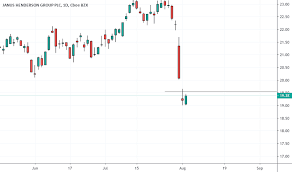 Jhg Stock Price And Chart Nyse Jhg Tradingview