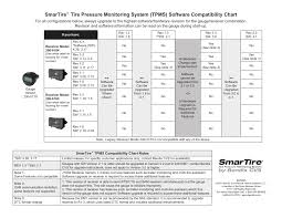 Bendix Commercial Vehicle Systems Smartire Tpms