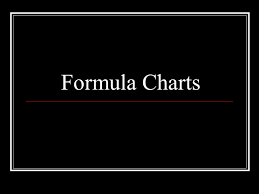 Math Taks Review Formula Charts Graphing Quadrants Iii Iii