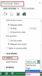 Make Chart X Axis Labels Display Below Negative Data Free