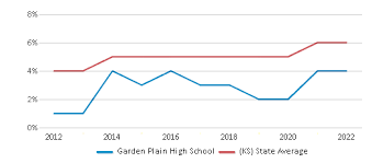 garden plain high 2023 24
