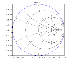 What Application Do You Use For Plots Electrical