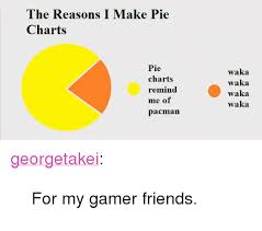 The Reasons I Make Pie Charts Pie Charts Remind Me Of Pacman