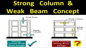 strong column weak beam concept you