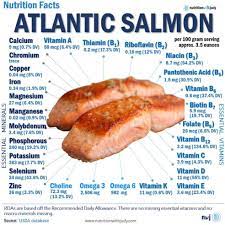salmon nutritional facts nutrition