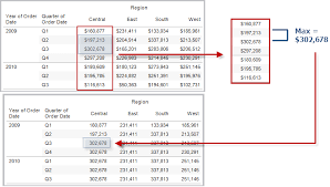 table calculation functions tableau