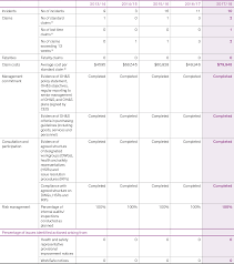 Annual Report 2017 18 Ibac