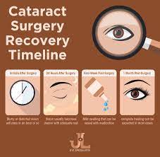 cataract surgery recovery time dr