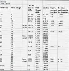 Paradigmatic Metric Tap And Die Drill Size Chart Tap Drill