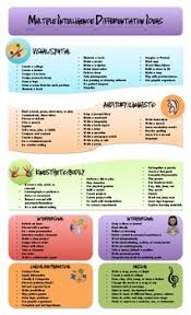 Multiple Intelligences Classroom Differentiation Idea Chart