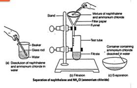 napthalene and ammonium chloride