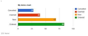 Spjs Charts For Sharepoint Sharepoint Javascripts