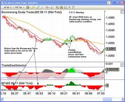 Precision Trading The Euro Fx 6e By Reading The Intraday