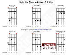 Major Sixth Chord Ricmedia Guitar
