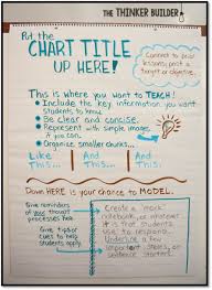How To Create Awesome Anchor Charts When Youre Creatively