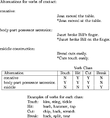 subcategorizations etc