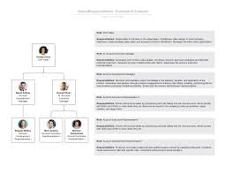 Template Responsibilities Framework Org Chart Lucidchart