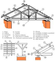 Quais são os tipos de madeira para telhado e quais suas vantagens? 11 Ideias De Telhado De Madeira Telhado De Madeira Estrutura De Telhado Telhados